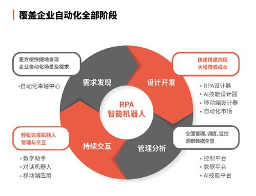 弘璣Cyclone完成1.5億美元C輪融資，刷新RPA行業單筆融資紀錄