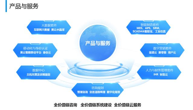 美云智數(shù)榮膺“工業(yè)互聯(lián)網(wǎng)優(yōu)秀產(chǎn)品提供商”榮譽，技術(shù)實力賦能行業(yè)轉(zhuǎn)型